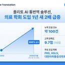 플리토 - 동대문구 답십리로 288 | 플리토