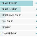 먹거리4길 티스토리