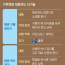 구름아래바다 이미지