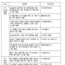 세안기술주식회사 이미지