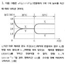 2019년 ㅇㅂㅊ 문풀 화학 반응 속도론2 완화시간 이미지