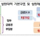 IMF 때 투입된 공적자금 상환에 향후 12조6천억 부담해야 이미지