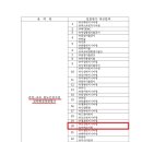 선진환경주 이미지