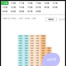 힐스테이트푸르지오수원 | 경기도 수원시 팔달구 매교동 힐스테이트푸르지오수원아파트 경매 (80%)