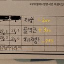 에이펙스 이엠에스 스튜디오 용산 다이어트
