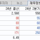 삼일정보통신 이미지