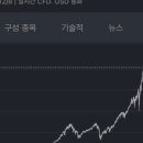 드림S&P