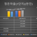 세무법인신화 - 송파구 백제고분로19길 17 | 세무법인신화