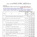 예다움보듬이나눔이어린이집 이미지