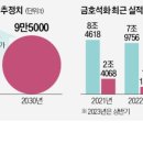 금호철강 네이버블로그