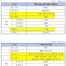 드림메드 이미지