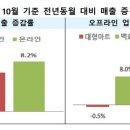 대신식품 이미지