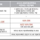 정왕태양광발전소 이미지