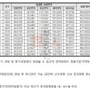 교방정비 이미지