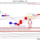 5월28일 리딩] 주도주를 공략하라! 시장을 알면 수익이 보인다. 이미지