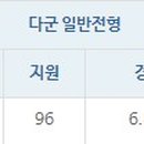 관저실용음악학원 이미지