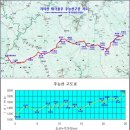 지리산 성삼재~천왕봉(1915M) ~ 중산리 종주 산행 (6월 16일, 토요일) 이미지