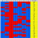 ＜ 코로나바이러스감염증-19 국내 발생 현황(7월6일, 0시 기준) ＞ 이미지