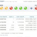 의림유통 이미지