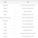 GS25 원곡본점 이미지