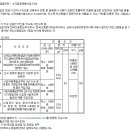 울산소식-현대차미소금융재단-소액금융대출사업안내 이미지