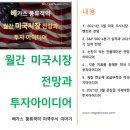 중국 금융당국의 선진국 주식시장 버블 언급과 차익실현 매물 출회로 하락(03/02/21)