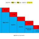 CJ CGV의 잉여현금흐름은 2024년 1864억, 2028년 2067억입니다. KB증권, 해당 게시물 GPT표절률 0% 이미지