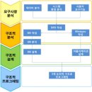 소프트웨어공학 (Software Engineering) 이미지