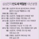 반올림 작업장 이미지