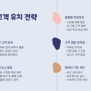 모스트제주