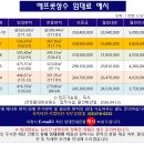 성수빌딩 이미지