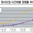 [명문대 입시가이드] 서울대·연세대·고려대 2009 정시모집 지원전략 이미지