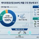 (주)엔에이치산업 네이버블로그