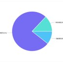 양운고등학교 이미지