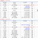 반송동147 이미지