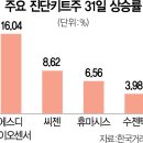 동국이엔지 이미지