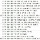 김종민피부과의원 네이버블로그