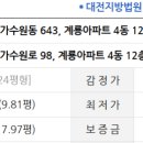 가수원로-4 네이버블로그