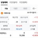 미트박스글로벌 상장 당일 매도