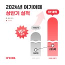 여기어때 이미지
