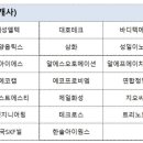 제일프로메드 이미지