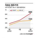 커피베이편의점