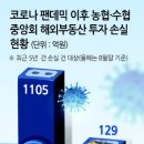 청산수협