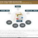 정천초등학교 | 자기소개서쓰기-자기주도학습전형