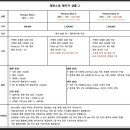 해피가든 | [파주 퍼스트가든 해피가든] 웨딩 본식 스냅 및 DVD 계약 후기 - 셀린스냅