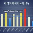 에이치케이이노엔(주)