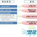 공정사회를 향한 자동차보험 개선대책(금융위원회 2010,12,29일 발표) 이미지