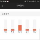운선생 이미지