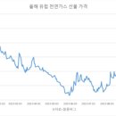 SK극동석유 이미지