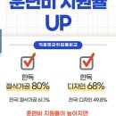 창원캐드디자인학원